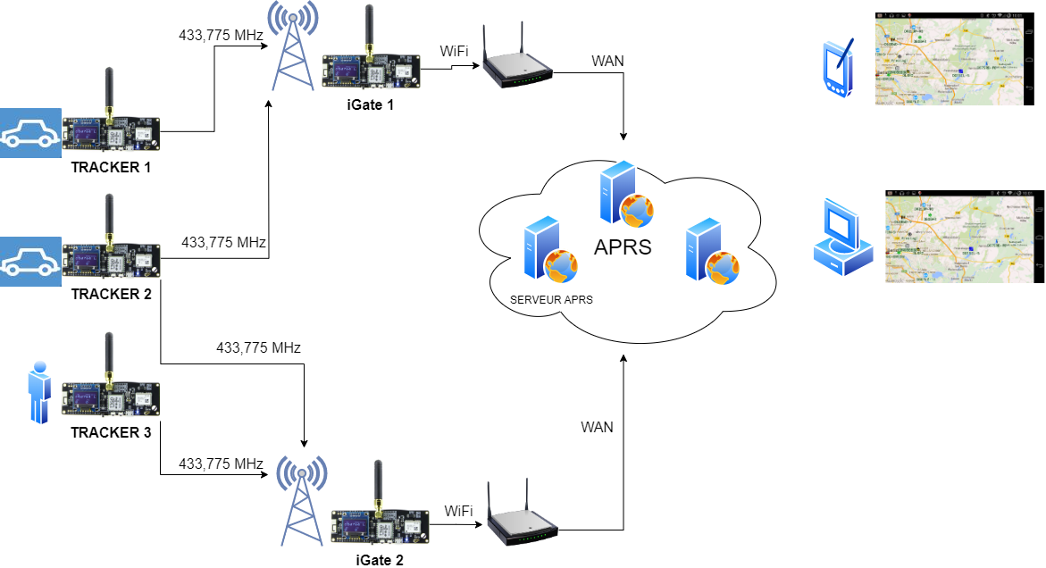 LORA aprs principe
